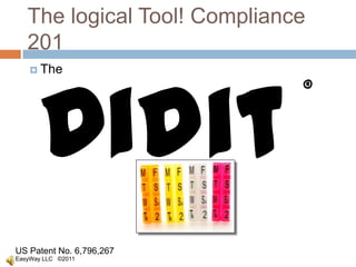 The logical Tool! Compliance 201 The Didit ® US Patent No. 6,796,267 