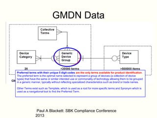 GMDNS, UDI, barcodes and more... | PPT