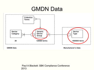 GMDNS, UDI, barcodes and more... | PPT