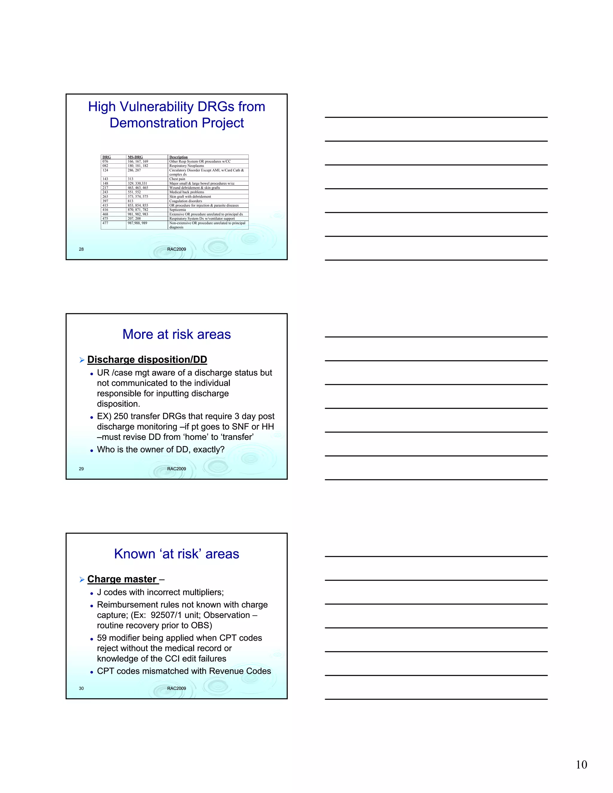 High Vulnerability DRGs from
        Demonstration Project

        DRG     MS-DRG          Description
        076     166, 167, 169   Other Resp System OR procedures w/CC
        082     180, 181, 182   Respiratory Neoplasms
        124     286, 287        Circulatory Disorder Except AMI, w/Card Cath &
                                complex dx
        143     313             Chest pain
        148     329, 330,331    Major small & large bowel procedures w/cc
        217     463, 463, 465   Wound debridement & skin grafts
        243     551, 552        Medical back problems
        263     573, 574, 575   Skin graft with debridement
        397     813             Coagulation disorders
        415     853, 854, 855   OR procedure for injection & parasite diseases
        416     870, 871, 782   Septicemia
        468     981, 982, 983   Extensive OR procedure unrelated to principal dx
        475     207, 208        Respiratory System Dx w/ventilator support
        477     987,988, 989    Non-extensive OR procedure unrelated to principal
                                diagnosis




28                              RAC2009




               More at risk areas
     Discharge disposition/DD
      UR /case mgt aware of a discharge status but
      not communicated to the individual
      responsible for inputting discharge
         p              p     g        g
      disposition.
      EX) 250 transfer DRGs that require 3 day post
      discharge monitoring –if pt goes to SNF or HH
      –must revise DD from ‘home’ to ‘transfer’
      Who is the owner of DD, exactly?

29                              RAC2009




              Known ‘at risk’ areas
     Charge master –
      J codes with incorrect multipliers;
      Reimbursement rules not known with charge
      capture; (Ex: 92507/1 unit; Observation –
      routine recovery prior to OBS)
      59 modifier being applied when CPT codes
      reject without the medical record or
      knowledge of the CCI edit failures
      CPT codes mismatched with Revenue Codes
30                              RAC2009




                                                                                    10
 