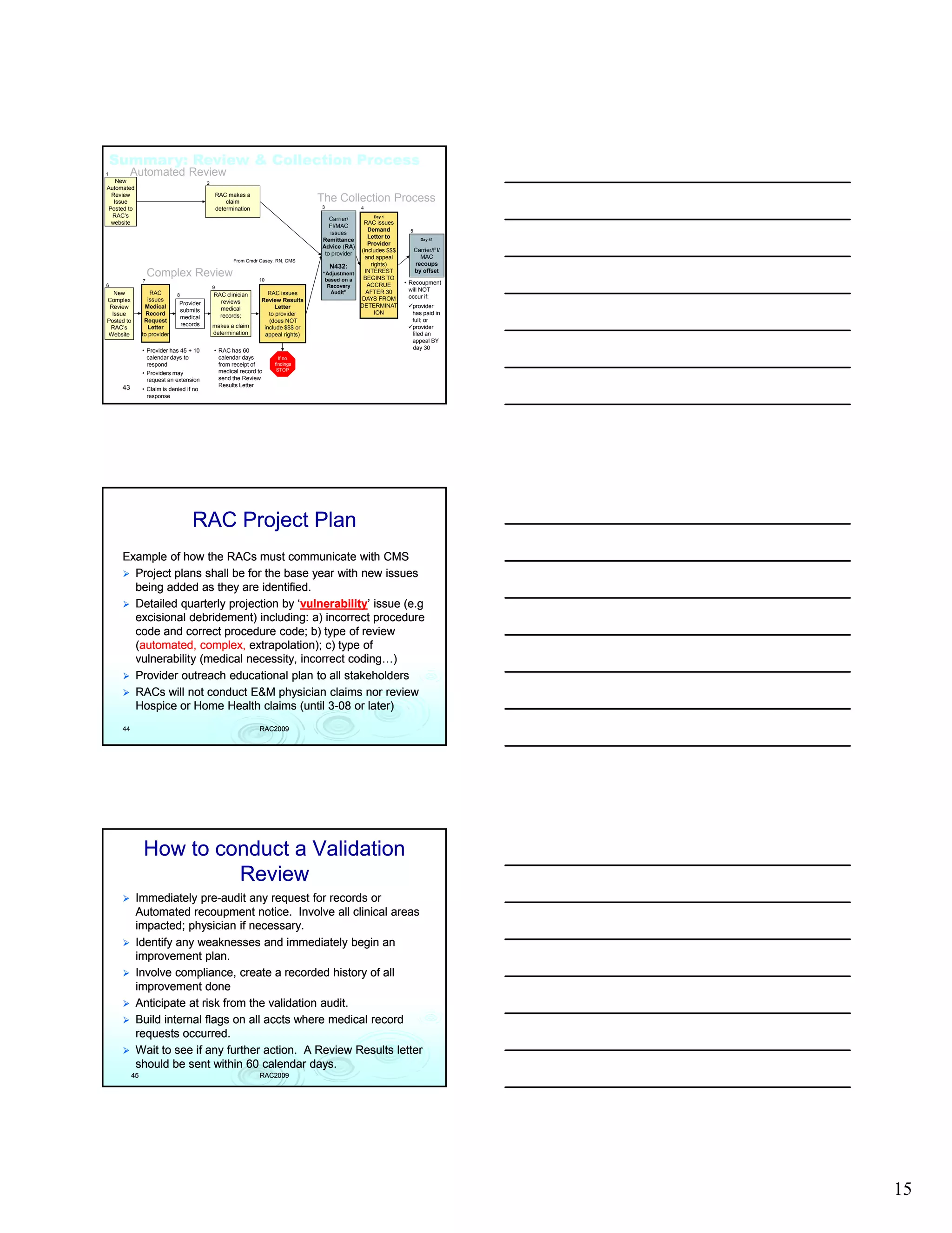 Summary: Review & Collection Process
1       Automated Review
   New                                   2
Automated
 Review                                          RAC makes a
  Issue                                              claim                         The Collection Process
Posted to                                        determination                     3              4
  RAC’s                                                                                               Day 1
                                                                                      Carrier/
 website                                                                                           RAC issues
                                                                                      FI/MAC
                                                                                                      Demand        5
                                                                                      issues
                                                                                                     Letter to
                                                                                   Remittance                             Day 41
                                                                                                     Provider
                                                                                   Advice (RA)
                                                                                                  (includes $$$         Carrier/FI/
                                                                                    to provider
                                                                                                    and appeal            MAC
                                                       From Cmdr Casey, RN, CMS
                                                                                       N432:           rights)          recoups
                   Complex Review                                10
                                                                                    “Adjustment
                                                                                     Adjustment
                                                                                     based on a
                                                                                                    INTEREST
                                                                                                   BEGINS TO
                                                                                                                        by offset
               7                                                                                                  • Recoupment
6                                            9                                        Recovery       ACCRUE
                                                                                       Audit”        AFTER 30       will NOT
   New             RAC       8               RAC clinician          RAC issues
                                                                                                  DAYS FROM         occur if:
Complex          issues                        reviews           Review Results
                              Provider                                                            DETERMINAT        provider
 Review         Medical                        medical                Letter
                              submits                                                                    ION        has paid in
  Issue          Record                        records;             to provider
                              medical                                                                               full; or
Posted to       Request                                             (does NOT
                              records        makes a claim                                                          provider
 RAC’s            Letter                                          include $$$ or
Website        to provider                   determination        appeal rights)                                    filed an
                                                                                                                    appeal BY
                                                                                                                    day 30
               • Provider has 45 + 10        • RAC has 60
                 calendar days to              calendar days             If no
                 respond                       from receipt of         findings
                                               medical record to        STOP
               • Providers may
                 request an extension          send the Review
     43                                        Results Letter
               • Claim is denied if no
                 response                                         43




                                   RAC Project Plan
     Example of how the RACs must communicate with CMS
       Project plans shall be for the base year with new issues
       being added as they are identified.
       Detailed quarterly projection by ‘vulnerability’ issue (e.g
                                        ‘vulnerability’       (e.g
       excisional debridement) including: a) incorrect procedure
       code and correct procedure code; b) type of review
       (automated, complex, extrapolation); c) type of
       vulnerability (medical necessity, incorrect coding…)
       Provider outreach educational plan to all stakeholders
       RACs will not conduct E&M physician claims nor review
       Hospice or Home Health claims (until 3-08 or later)
                                               3-
     44                                                          RAC2009




               How to conduct a Validation
                        Review
            Immediately pre-audit any request for records or
                          pre-
            Automated recoupment notice. Involve all clinical areas
            impacted; physician if necessary.
            Identify any weaknesses and immediately begin an
            improvement plan
                           plan.
            Involve compliance, create a recorded history of all
            improvement done
            Anticipate at risk from the validation audit.
            Build internal flags on all accts where medical record
            requests occurred.
            Wait to see if any further action. A Review Results letter
            should be sent within 60 calendar days.
          45                                                     RAC2009




                                                                                                                                      15
 