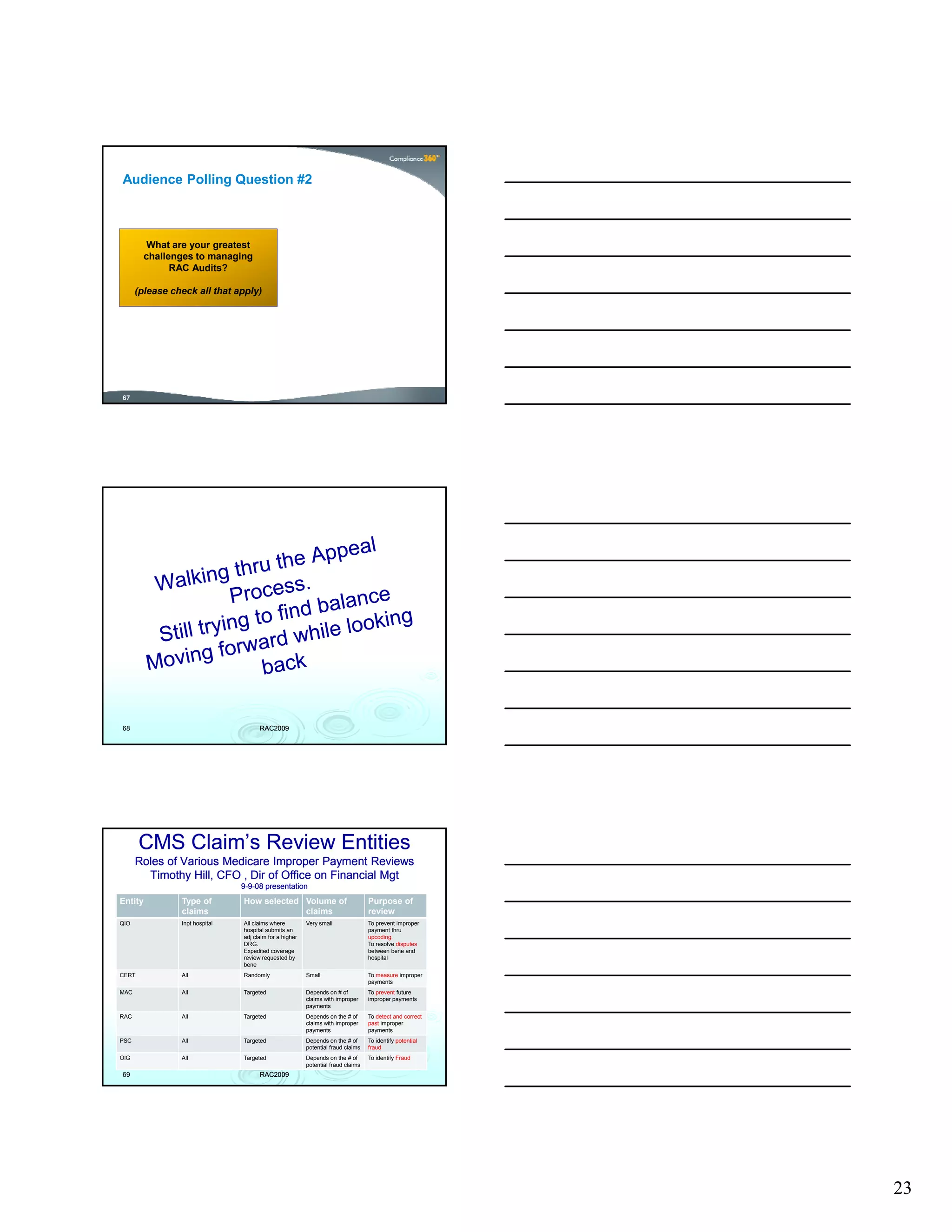 Audience Polling Question #2



         What are your greatest
        challenges to managing
              RAC Audits?

      (please check all that apply)




67




68                                    RAC2009




       CMS Claim’s Review Entities
      Roles of Various Medicare Improper Payment Reviews
        Timothy Hill, CFO , Dir of Office on Financial Mgt
                                9-9-08 presentation
Entity          Type of         How selected Volume of                            Purpose of
                claims                       claims                               review
QIO             Inpt hospital   All claims where         Very small               To prevent improper
                                hospital submits an                               payment thru
                                adj claim for a higher                            upcoding.
                                DRG.                                              To resolve disputes
                                Expedited coverage                                between bene and
                                review requested by                               hospital
                                bene
CERT            All             Randomly                 Small                    To measure improper
                                                                                  payments
MAC             All             Targeted                 Depends on # of          To prevent future
                                                         claims with improper     improper payments
                                                         payments
RAC             All             Targeted                 Depends on the # of      To detect and correct
                                                         claims with improper     past improper
                                                         payments                 payments
PSC             All             Targeted                 Depends on the # of      To identify potential
                                                         potential fraud claims   fraud
OIG             All             Targeted                 Depends on the # of      To identify Fraud
                                                         potential fraud claims
69                                    RAC2009




                                                                                                          23
 