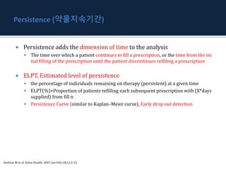 Compliance and persistence | PPTX