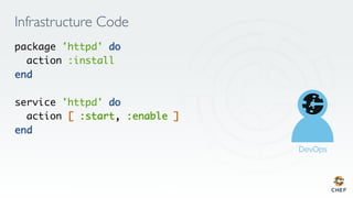 Infrastructure Code
package 'httpd' do
action :install
end
service 'httpd' do
action [ :start, :enable ]
end
 