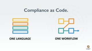 Compliance as Code.!
 