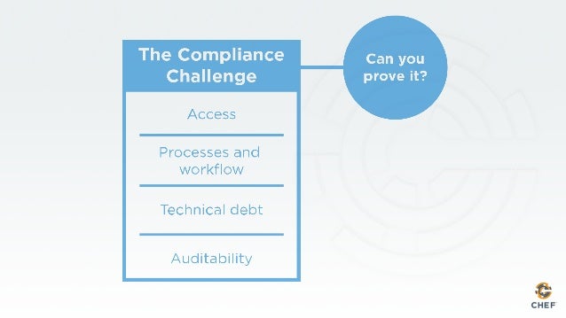vagrant generate ssh key as Code Compliance
