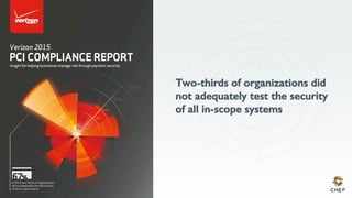 Two-thirds of organizations did
not adequately test the security
of all in-scope systems!
 