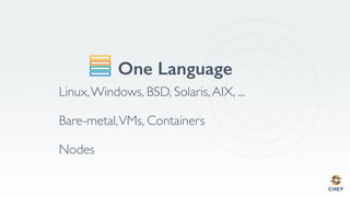 One Language!
Linux,Windows, BSD, Solaris,AIX, ...
Bare-metal,VMs, Containers
Nodes
 