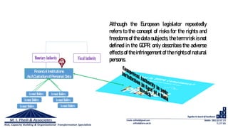 MonetaryAuthority
FinancialInstitutions
AsA Custodianof Personal Data
Fiscal Authority
Account Holders
Account Holders
Account Holders
Account Holders
Account Holders
Account Holders
Although the European legislator repeatedly
refers to the concept of risks for the rights and
freedoms of the data subjects, the term risk is not
defined in the GDPR; only describes the adverse
effects of the infringement of the rights of natural
persons.
 