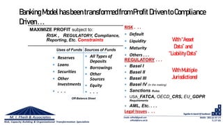MAXIMIZE PROFIT subject to:
RISK , REGULATORY, Compliance,
Reporting, Etc. Constraints
RISK . . .
 Default
 Liquidity
 Maturity
 Others . . .
REGULATORY . . .
 Basel I
 Basel II
 Basel III
 Basel IV (In the making)
 Sanctions Rules
 USA_FATCA, OECD_CRS, EU_GDPR
Requirements
 AML, Etc. . . .
Uses of Funds Sources of Funds
 Reserves
 Loans
 Securities
 Other
Investments
 . . .
 All Types of
Deposits
 Borrowings
 Other
Sources
 Equity
 . . .
Off-Balance Sheet
Legal Issues . . .
BankingModel hasbeentransformedfromProfitDriventoCompliance
Driven...
WithMultiple
Jurisdictions!
With“Asset
Data” and
“Liability Data”
 
