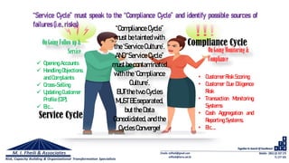 OnGoingFollowup&
Service
 Opening Accounts
 Handling Objections,
andComplaints
 Cross-Selling
 Updating Customer
Profile (CIP),
 Etc….
• Customer Risk Scoring
• Customer Due Diligence
Risk
• Transaction Monitoring
Systems
• Cash Aggregation and
Reporting Systems,
• Etc…..
“Compliance Cycle”
must betainted with
the ‘ServiceCulture’.
AND“ServiceCycle”
must becontaminated
withthe ‘Compliance
Culture’.
BUTthetwo Cycles
MUSTBE separated,
buttheData
Consolidated, and the
Cycles Converge!
OnGoingMonitoring&
Compliance
Service Cycle
Compliance Cycle
“Service Cycle” must speak to the “Compliance Cycle” and identify possible sources of
failures (i.e.,risks)
 