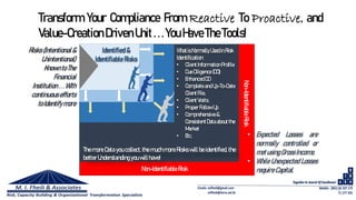 Risks (Intentional&
Unintentional)
Known toThe
Financial
Institution...With
continuous efforts
toIdentifymore
Non-Identifiable Risk
Non-IdentifiableRisk
WhatisNormally UsedinRisk
Identification:
• Client InformationProfile
• DueDiligence(DD)
• EnhancedDD
• Complete andUp-To-Date
Client File,
• Client Visits.
• ProperFollow Up
• Comprehensive&
ConsistentDataabout the
Market
• Etc.
Identified&
Identifiable Risks
• Expected Losses are
normally controlled or
metusingGross Income,
• While Unexpected Losses
require Capital.
Transform Your Compliance From Reactive To Proactive, and
Value-CreationDrivenUnit...YouHaveTheTools!
The more Data you collect, the much more Risks will be identified, the
better Understanding you willhave!
 