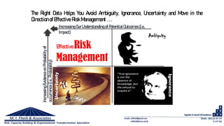 Increasing OurUnderstanding of Potential Outcomes (i.e.,
Impact)
IncreasingEvidenceonProbabilityof
occurrence(i.e.,Probability)
Ambiguity
Uncertainty
Ignorance
The Right Data Helps You Avoid Ambiguity, Ignorance, Uncertainty and Move in the
Directionof Effective RiskManagement ...
Effective Risk
Management
 