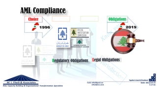 AML Compliance
Choice Obligations
Regulatory Obligations Legal Obligations
 