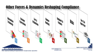 Other Forces & Dynamics Reshaping Compliance
 