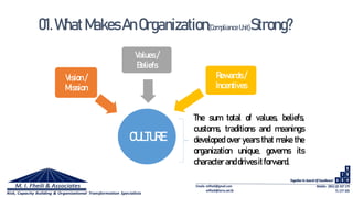 CULTURE
Vision/
Mission
Values /
Beliefs
Rewards /
Incentives
The sum total of values, beliefs,
customs, traditions and meanings
developed over years that make the
organization unique, governs its
character anddrives itforward.
01.WhatMakesAnOrganization(Compliance Unit)Strong?
 