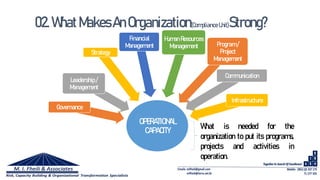 OPERATIONAL
CAPACITY
Governance
Leadership/
Management
Strategy
Financial
Management
Human Resources
Management Program /
Project
Management
Communication
Infrastructure
What is needed for the
organization to put its programs,
projects and activities in
operation.
02.WhatMakesAnOrganization(Compliance Unit)Strong?
 