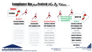 Mgmt. Committee
Risk Management
Board of Directors
Board Committees
Mgmt. Committee
Risk Management
Board of Directors
Board Committees
Mgmt. Committee
Risk Management
Board of Directors
Board Committees
Mgmt. Committee
Risk Management
Board of Directors
Board Committees
External AuditorExternal AuditorExternal Auditor
External Auditor
ProactiveRe-active/ProactiveRe-active?!
Re-active?!
Choice
 Accountability
Law Makers
Law Makers Law Makers Law Makers
Compliance Has fastEvolved Not By Choice. . .
AML Compliance UnitAML Compliance UnitAML Compliance Unit
Compliance Officer
Corporate ComplianceCorporate ComplianceCorporate Compliance
Corporate Compliance
Legal UnitLegal UnitLegal Unit
Legal Unit
 Skin InThe Game!
External & InternalExternal & InternalExternal Rules
External Guidelines
 Personal Liability
 
