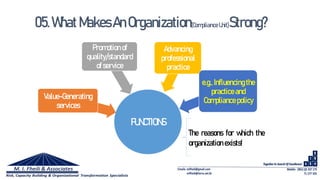 FUNCTIONS
Value-Generating
services
Promotion of
quality/standard
ofservice
Advancing
professional
practice
e.g.,Influencing the
practice and
Compliance policy
The reasons for which the
organization exists!
05.WhatMakesAnOrganization(Compliance Unit)Strong?
 