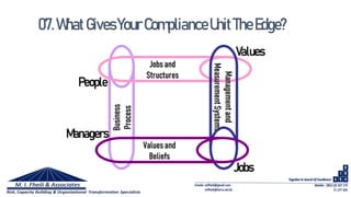 07.WhatGivesYourComplianceUnitTheEdge?
People
Values
Managers
Jobs
 