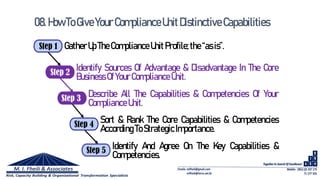 Step 1
Step 2
Step 3
Step 4
Step 5
GatherUp TheCompliance Unit Profile;the“as is”.
Identify Sources Of Advantage & Disadvantage In The Core
BusinessOf YourCompliance Unit.
Describe All The Capabilities & Competencies Of Your
Compliance Unit.
Sort & Rank The Core Capabilities & Competencies
According ToStrategicImportance.
Identify And Agree On The Key Capabilities &
Competencies.
08.HowToGiveYourComplianceUnitDistinctiveCapabilities
 