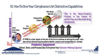 Productive Engagement
ResourcesDeployed
IF THERE is a clear signal on the part of the firm to continue on serving the client, more
datawill be collected andprocessed to identify, measureandmanageRisks (i.e.,Comply).
Due
Diligence
Enhanced Due
Diligence
Risk-Based
Approach
Enhancing Organizational Capacities…
Cost
SkillsNeeds
Know-How
Analytics
Collect, Store, andProcess Data ToImprove YourDecision-MakingCapacity!
This is the Value-Creation
Process in the course of
performing and demonstrating
Compliance!
Client
Information
Profile
De-
Risking
10.HowToGiveYourComplianceUnitDistinctiveCapabilities
 