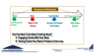 From TheComfort
Of Home
Walk-InThe
Branch
Actually Purchased
TheProduct
After Sales
Service
Start Start Cycle Ended To∞(Cycle NeverEnds)
How YouWantToGoAbout Creating Value?
A. Engaging ClientsWithYourBank.
B. SellingClientsYour Bank’s Products &Services
Compliance &SellingCycle
 