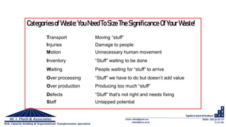 Categoriesof Waste:You Need ToSize TheSignificance Of YourWaste!
Transport Moving “stuff”
Injuries Damage to people
Motion Unnecessary human movement
Inventory “Stuff” waiting to be done
Waiting People waiting for “stuff” to arrive
Over processing “Stuff” we have to do but doesn’t add value
Over production Producing too much “stuff”
Defects “Stuff” that’s not right and needs fixing
Staff Untapped potential
 