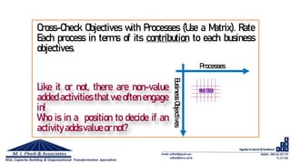 Cross-Check Objectives with Processes (Use a Matrix). Rate
Each process in terms of its contribution to each business
objectives.
Processes
BusinessObjectives
MATRIXLike it or not, there are non-value
added activities that we often engage
in!
Who is in a position to decide if an
activity addsvalueornot?
 