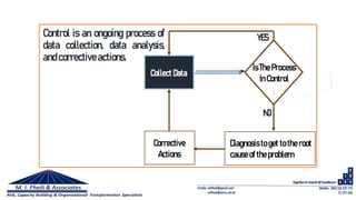 Control is an ongoing process of
data collection, data analysis,
andcorrective actions.
IsTheProcess
InControl
Corrective
Actions
YES
N0
Collect Data
Diagnosis to get to the root
cause of the problem
 
