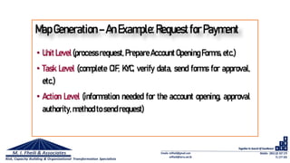 MapGeneration–AnExample:RequestforPayment
• Unit Level(process request,PrepareAccountOpeningForms, etc.)
• Task Level (complete CIF, KYC, verify data, send forms for approval,
etc.)
• Action Level (information needed for the account opening, approval
authority,method tosendrequest)
 