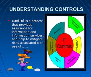 UNDERSTANDING CONTROLS
 controlcontrol is a processis a process
that providesthat provides
assurance forassurance for
information andinformation and
information services,information services,
and help to mitigateand help to mitigate
risks associated withrisks associated with
use of …...use of …...
 