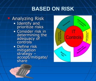 BASED ON RISK
 Analyzing RiskAnalyzing Risk
• Identify andIdentify and
prioritize risksprioritize risks
• Consider risk inConsider risk in
determining thedetermining the
adequacy ofadequacy of
controlscontrols
• Define riskDefine risk
mitigationmitigation
strategy –strategy –
accept/mitigate/accept/mitigate/
shareshare
 