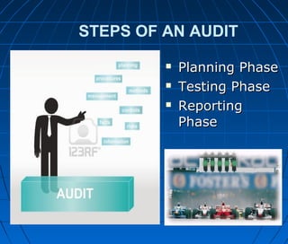 STEPS OF AN AUDIT
 Planning PhasePlanning Phase
 Testing PhaseTesting Phase
 ReportingReporting
PhasePhase
 