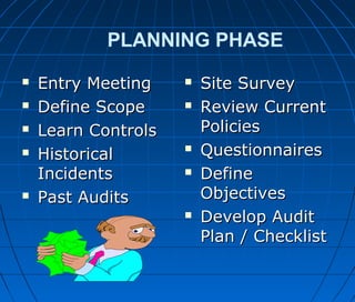 PLANNING PHASE
 Entry MeetingEntry Meeting
 Define ScopeDefine Scope
 Learn ControlsLearn Controls
 HistoricalHistorical
IncidentsIncidents
 Past AuditsPast Audits
 Site SurveySite Survey
 Review CurrentReview Current
PoliciesPolicies
 QuestionnairesQuestionnaires
 DefineDefine
ObjectivesObjectives
 Develop AuditDevelop Audit
Plan / ChecklistPlan / Checklist
 