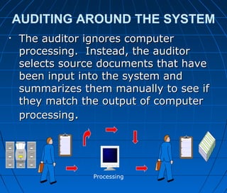 AUDITING AROUND THE SYSTEM
• The auditor ignores computerThe auditor ignores computer
processing. Instead, the auditorprocessing. Instead, the auditor
selects source documents that haveselects source documents that have
been input into the system andbeen input into the system and
summarizes them manually to see ifsummarizes them manually to see if
they match the output of computerthey match the output of computer
processingprocessing..
Processing
 