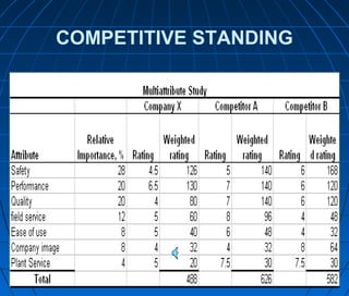 COMPETITIVE STANDING
 