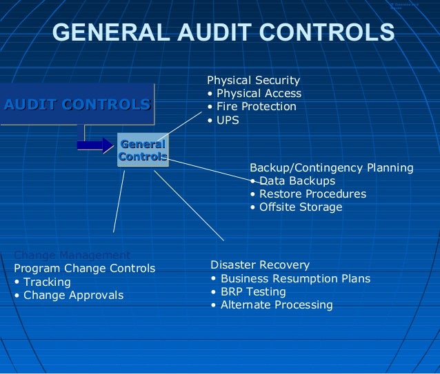 Compliance audit