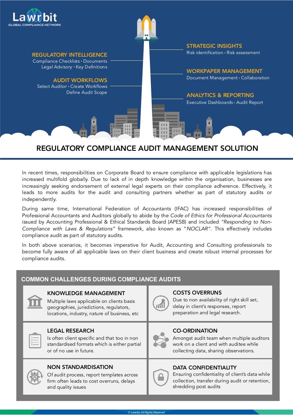 Regulatory Compliance Audit Management Solution