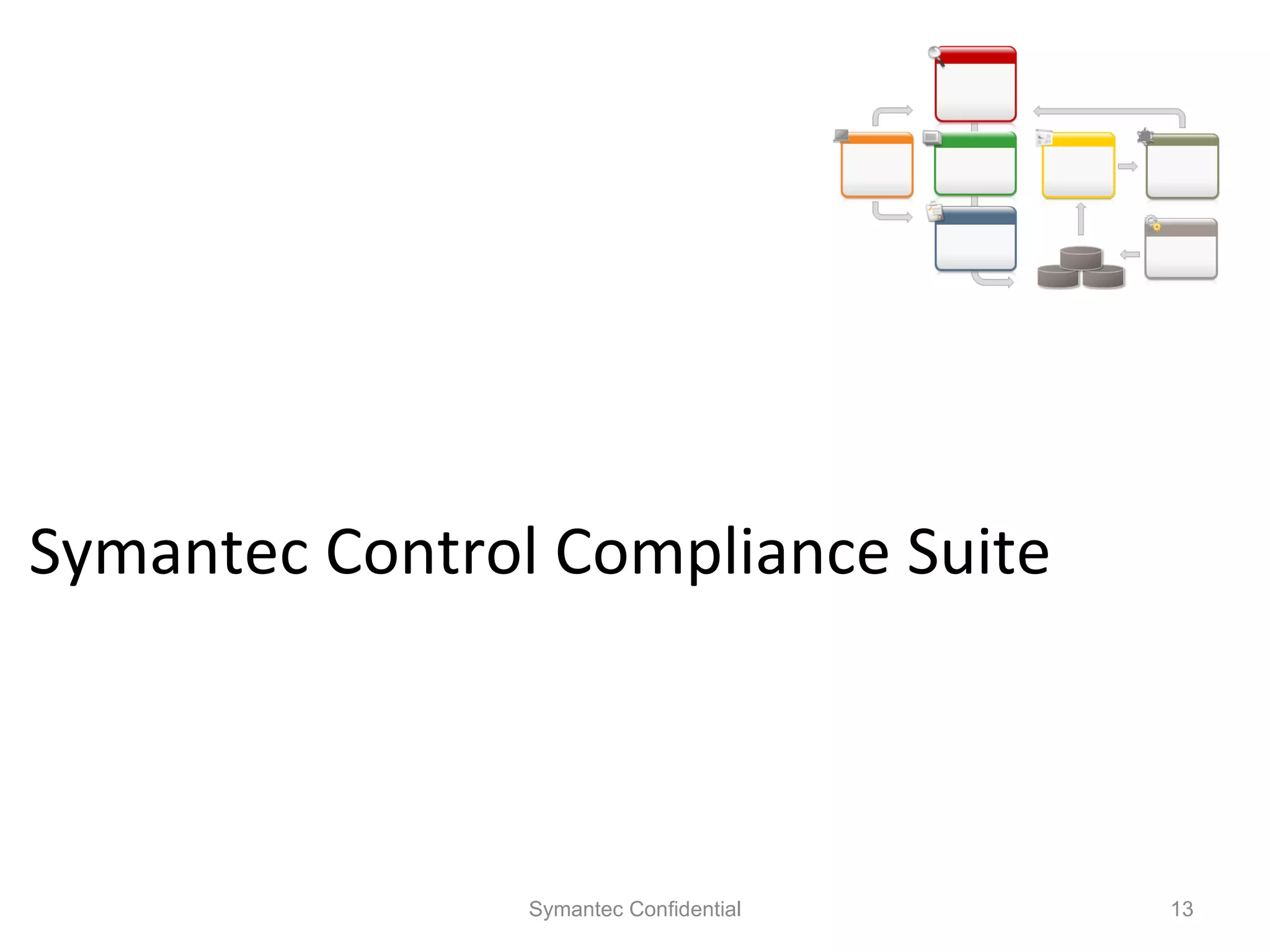 Symantec Control Compliance Suite Symantec Confidential 