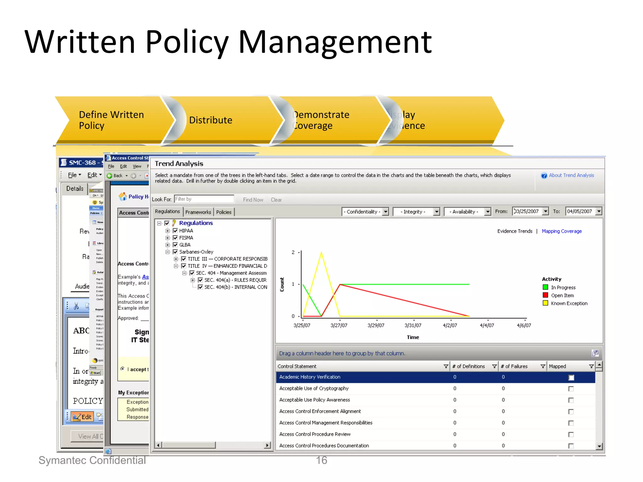 Written Policy Management Symantec Confidential Display Evidence Demonstrate Coverage Distribute Define Written Policy 
