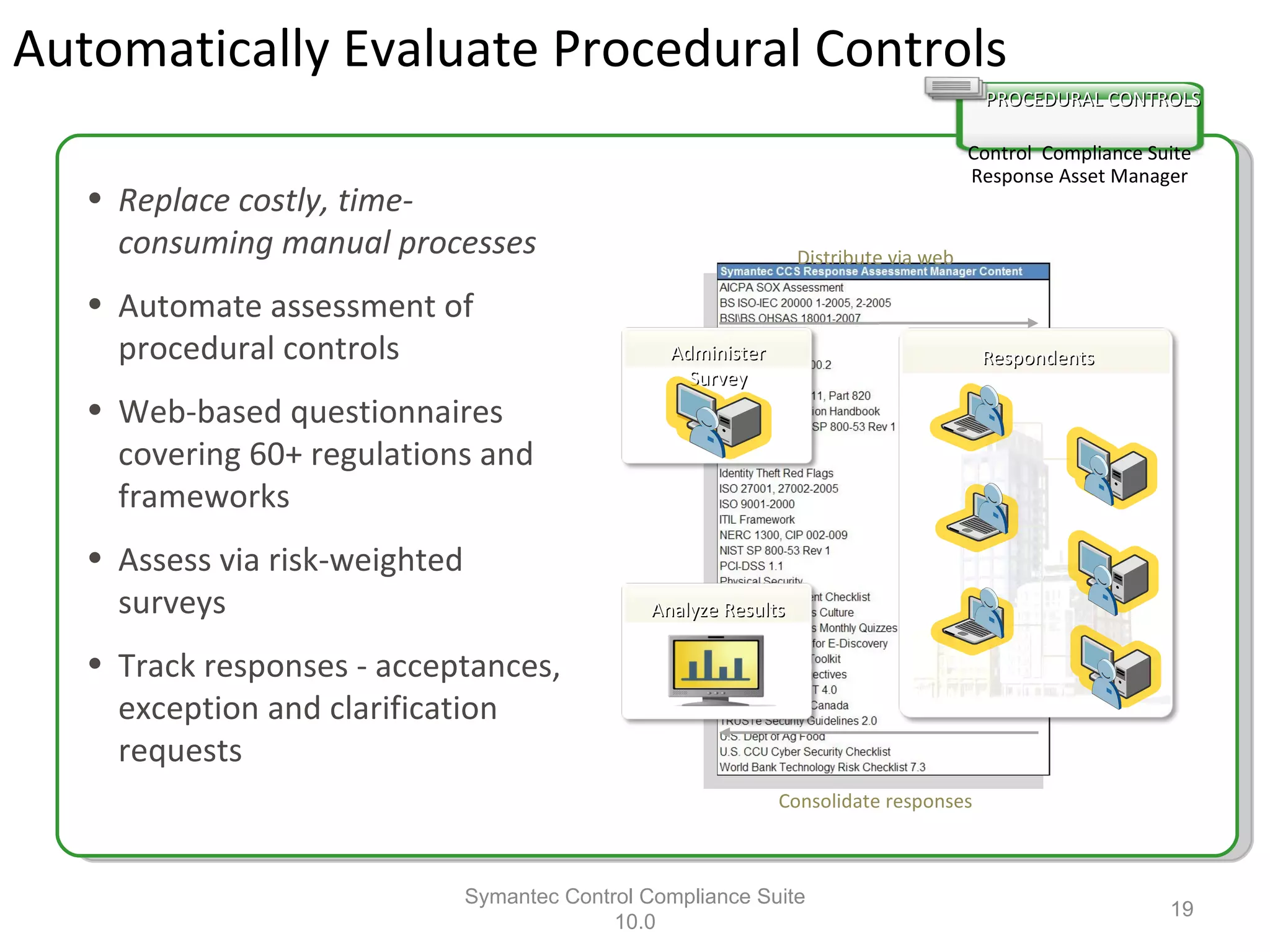 Automatically Evaluate Procedural Controls Symantec Control Compliance Suite 10.0 Control  Compliance Suite Response Asset Manager PROCEDURAL CONTROLS Replace costly, time-consuming manual processes Automate assessment of procedural controls Web-based questionnaires covering 60+ regulations and frameworks Assess via risk-weighted surveys Track responses - acceptances, exception and clarification requests Administer Survey Analyze Results Respondents Distribute via web Consolidate responses 