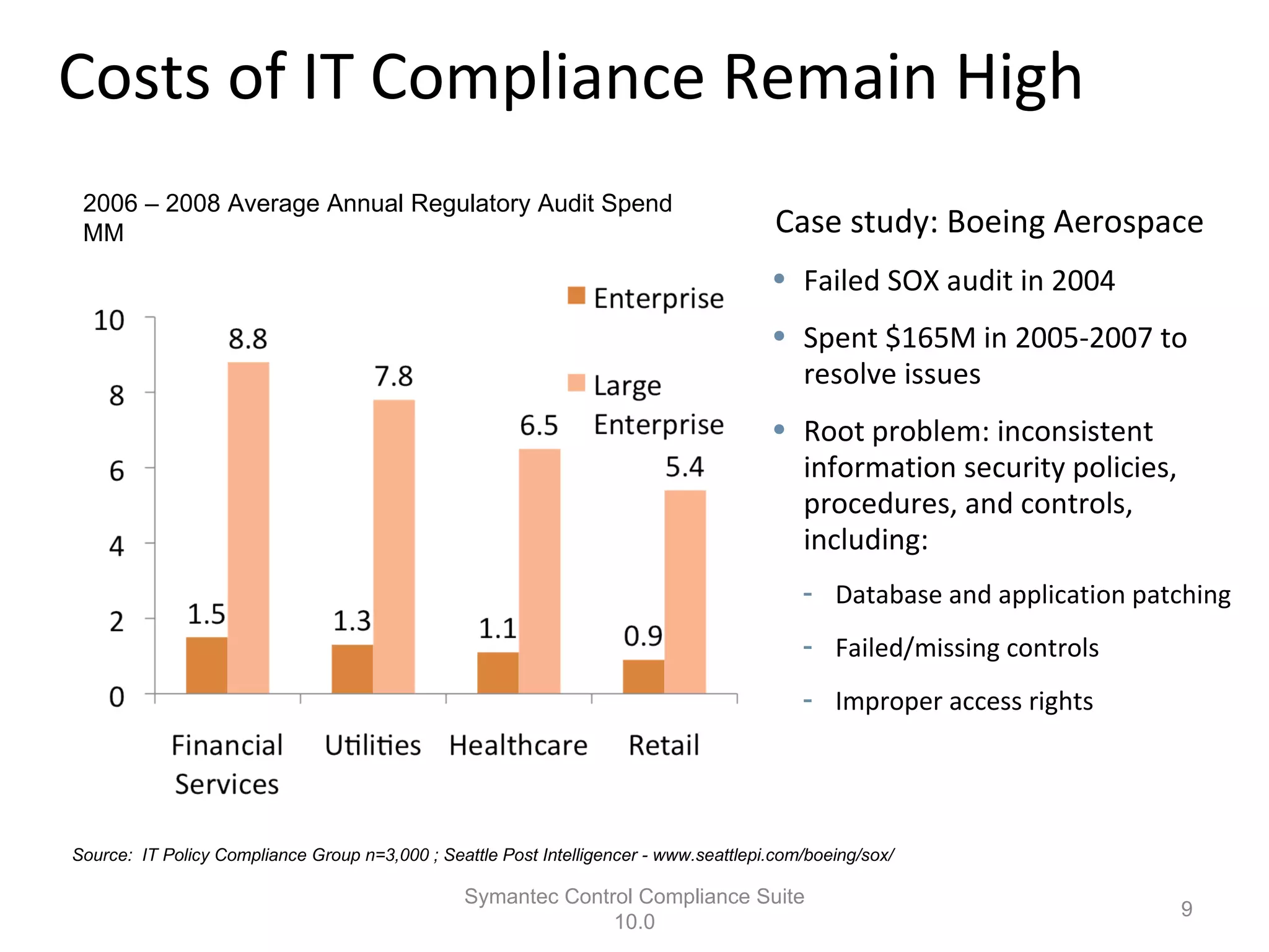 Costs of IT Compliance Remain High Symantec Control Compliance Suite 10.0 Source:  IT Policy Compliance Group n=3,000 ; Seattle Post Intelligencer - www.seattlepi.com/boeing/sox/ Case study: Boeing Aerospace  Failed SOX audit in 2004 Spent $165M in 2005-2007 to resolve issues Root problem: inconsistent information security policies, procedures, and controls, including: Database and application patching Failed/missing controls Improper access rights 2006 – 2008 Average Annual Regulatory Audit Spend MM 