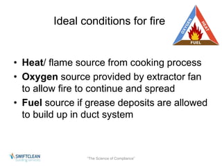 Ideal conditions for fire 
• Heat/ flame source from cooking process 
• Oxygen source provided by extractor fan 
to allow fire to continue and spread 
• Fuel source if grease deposits are allowed 
to build up in duct system 
“The Science of Compliance” 
 