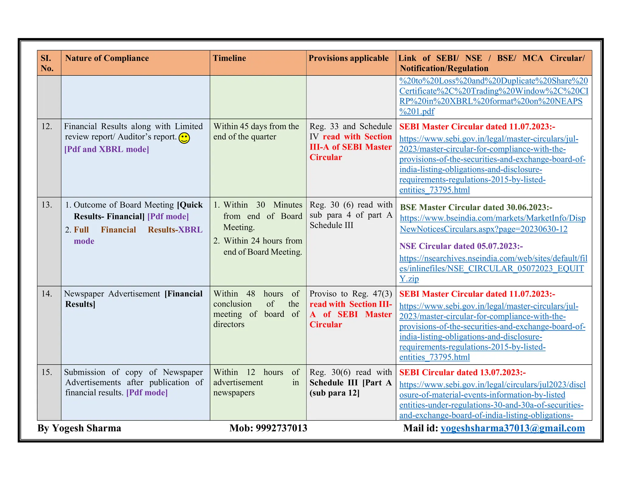 Compliance Calendar_Listed Company_FY 2024-2025 .pdf