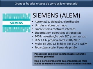 Grandes fraudes e casos de corrupção empresarial
SIEMENS (ALEM)
• Automação, digitação, eletrificação
• Um das maiores do mudo
• Fraco sistema controles internos
• Subornos em operações estrangeiras
• 2005: Investigação pela SEC (“CVM” dos EUA)
• US$ 1,4 bi propina entre 2001/2007
• Multa de US$ 1,6 bilhões aos EUA e ALEM
• Toda cúpula caiu. Penas de prisão
Passou por completa transformação cultural e
reforma gerencial
Hoje é considerada uma das organizações mais
éticas do mundo e referência em controles internos
 