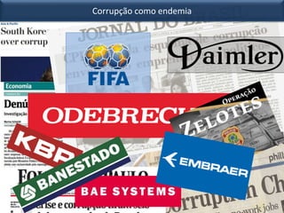 Corrupção como endemia
 