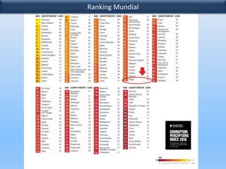 Ranking Mundial
 