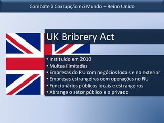 Combate à Corrupção no Mundo – Reino Unido
UK Bribrery Act
• Instituído em 2010
• Multas ilimitadas
• Empresas do RU com negócios locais e no exterior
• Empresas estrangeiras com operações no RU
• Funcionários públicos locais e estrangeiros
• Abrange o setor público e o privado
 