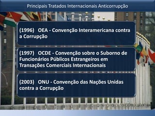 Principais Tratados Internacionais Anticorrupção
(1996) OEA - Convenção Interamericana contra
a Corrupção
(1997) OCDE - Convenção sobre o Suborno de
Funcionários Públicos Estrangeiros em
Transações Comerciais Internacionais
(2003) ONU - Convenção das Nações Unidas
contra a Corrupção
 